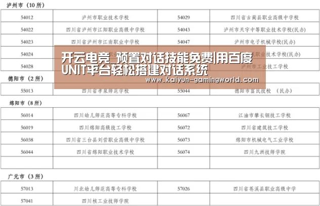 开云电竞_预置对话技能免费|用百度UNIT平台轻松搭建对话系统(图4) 开云入口